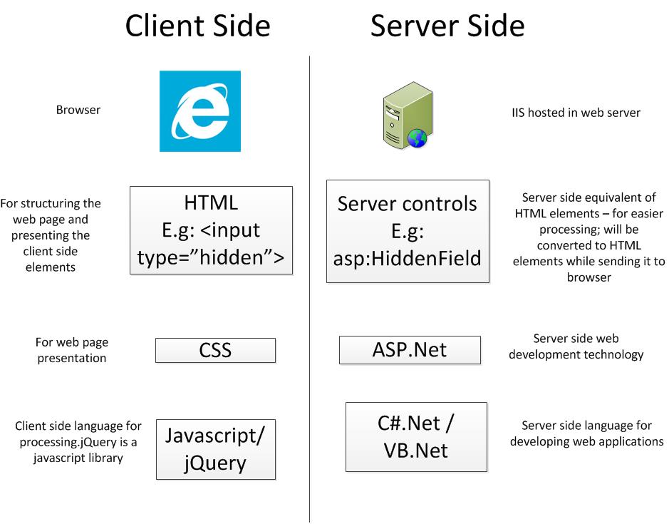 Program Na Tvorbu Zdarma Javascript Change Hidden Input Value